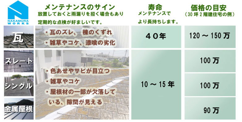 中村ワークス 屋根のワンポイントアドバイス 勾配