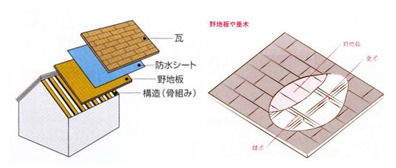 中村ワークス 野地板