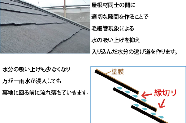 和瓦から金属屋根（横暖ルーフ）への葺き替え工事の手順