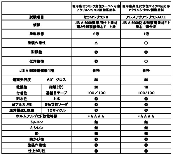 中村ワークス比較表